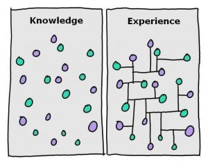 connecting-knowledge-experience